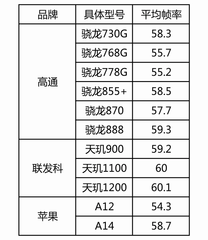 英雄联盟手游上线！新老手机芯片都能轻松驾驭？