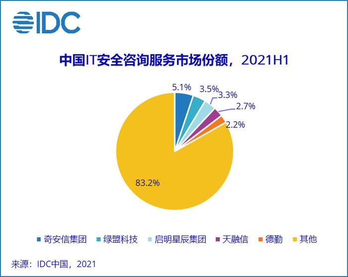 定义和关键厂商的表现